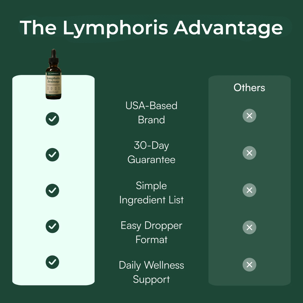 Limphory® Limphory Drainage Drops