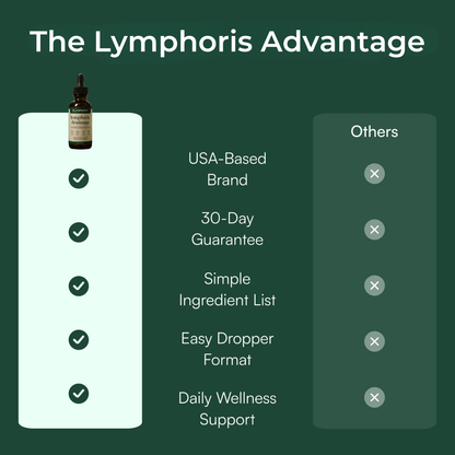 Limphory® Limphory Drainage Drops