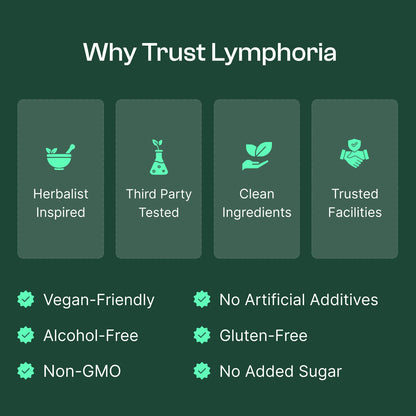 Limphory® Limphory Drainage Drops